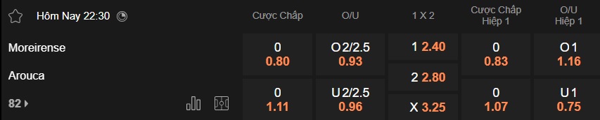 Nhận định, soi kèo Moreirense vs Arouca, 22h30 ngày 21/3: Lịch sử lên tiếng - Ảnh 5