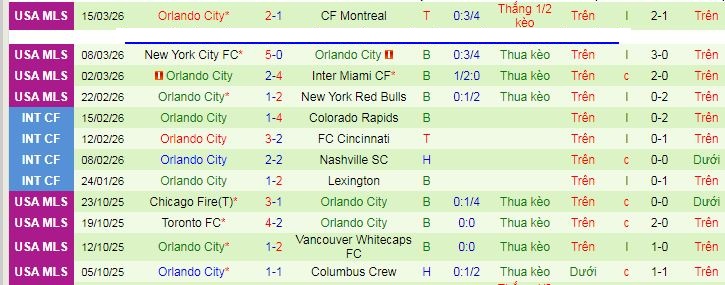 Nhận định, soi kèo Nashville vs Orlando - Ảnh 3