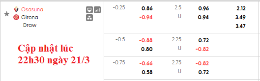Nhận định, soi kèo Osasuna vs Girona, 0h30 ngày 22/3: 'Cứ thế thôi' - Ảnh 6
