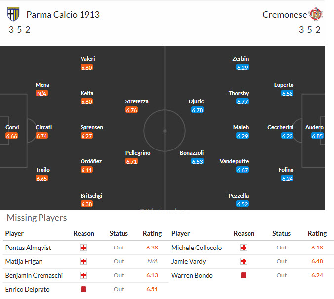 Nhận định, soi kèo Parma vs Cremonese, 21h00 ngày 21/3: Lấy lại thăng bằng - Ảnh 5