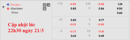 Nhận định, soi kèo Rangers vs Aberdeen, 0h45 ngày 22/3: Chiến thắng nhọc nhằn - Ảnh 6