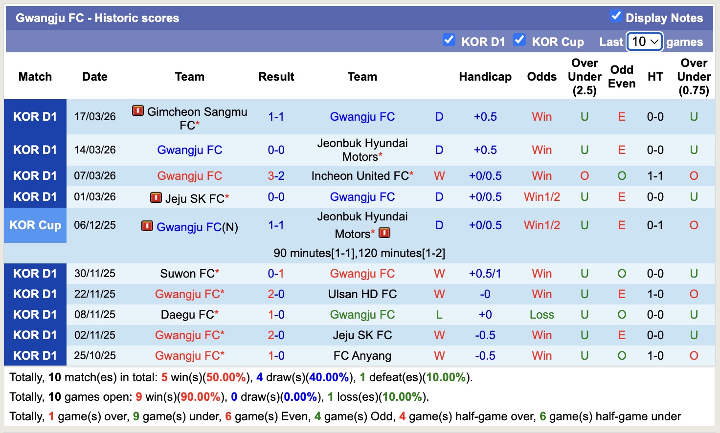 Nhận định, soi kèo Seoul vs Gwangju, 12h00 ngày 22/3: Nhọc nhằn - Ảnh 4