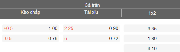 Nhận định soi kèo Septemvri Sofia vs Arda, 17h30 ngày 21/3: Lại thua - Ảnh 4