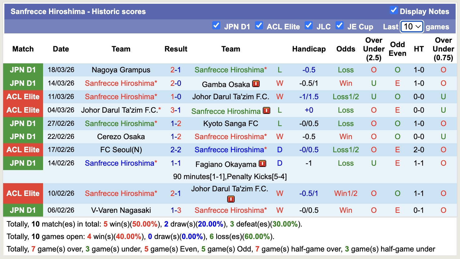 Nhận định, soi kèo Shimizu S-Pulse vs Sanfrecce Hiroshima, 11h00 ngày 22/3: Khó nhằn - Ảnh 4
