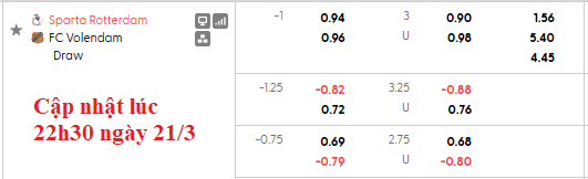 Nhận định, soi kèo Sparta Rotterdam vs Volendam, 0h45 ngày 22/3: Thắng khó - Ảnh 6