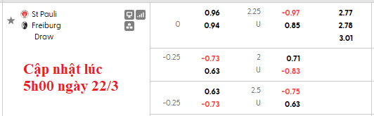 Nhận định, soi kèo St. Pauli vs Freiburg, 23h30 ngày 22/3: Chia điểm nhạt nhòa - Ảnh 5