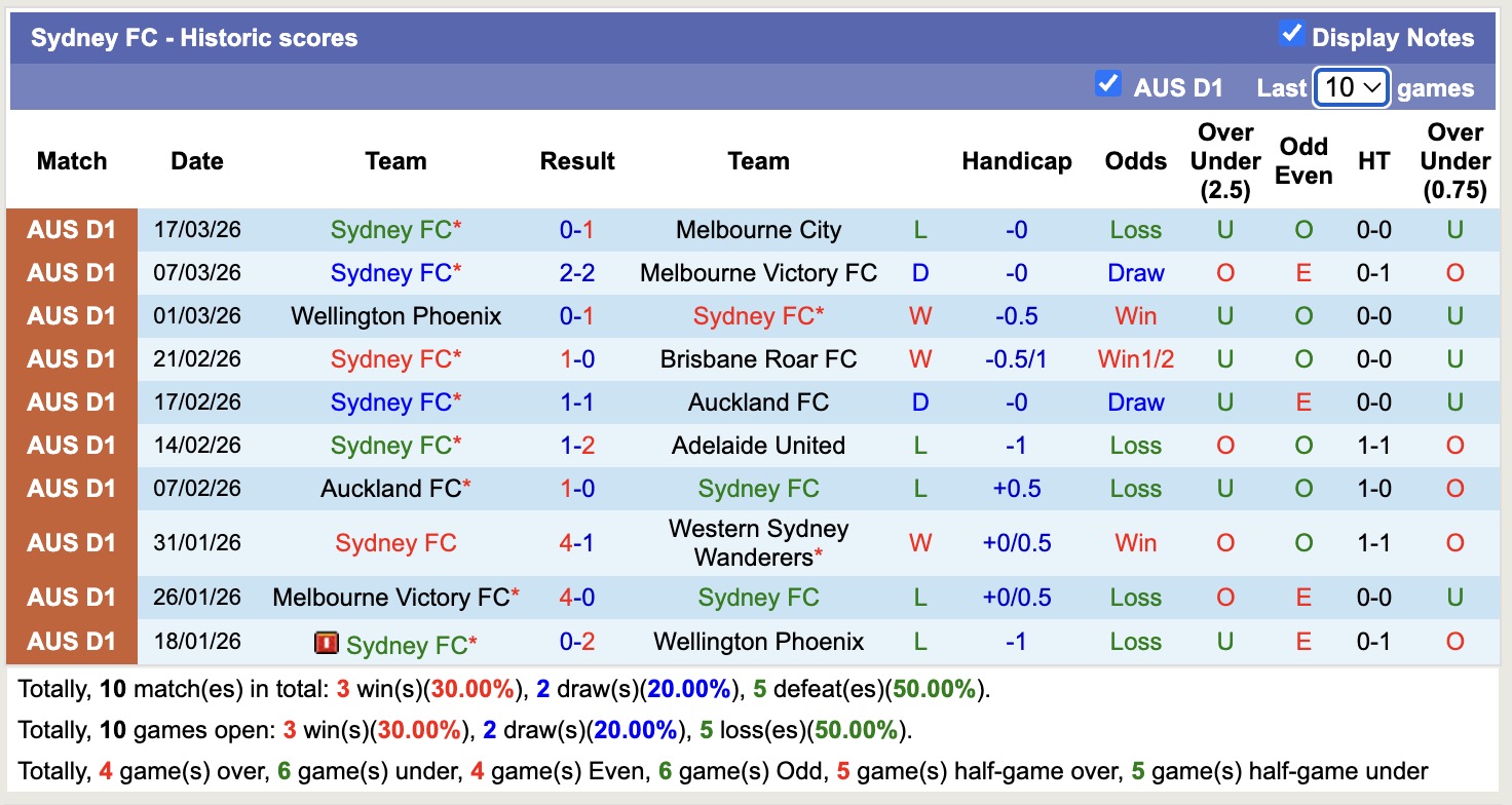 Nhận định, soi kèo Sydney vs Newcastle Jets, 11h00 ngày 22/3: Tìm lại niềm vui - Ảnh 5
