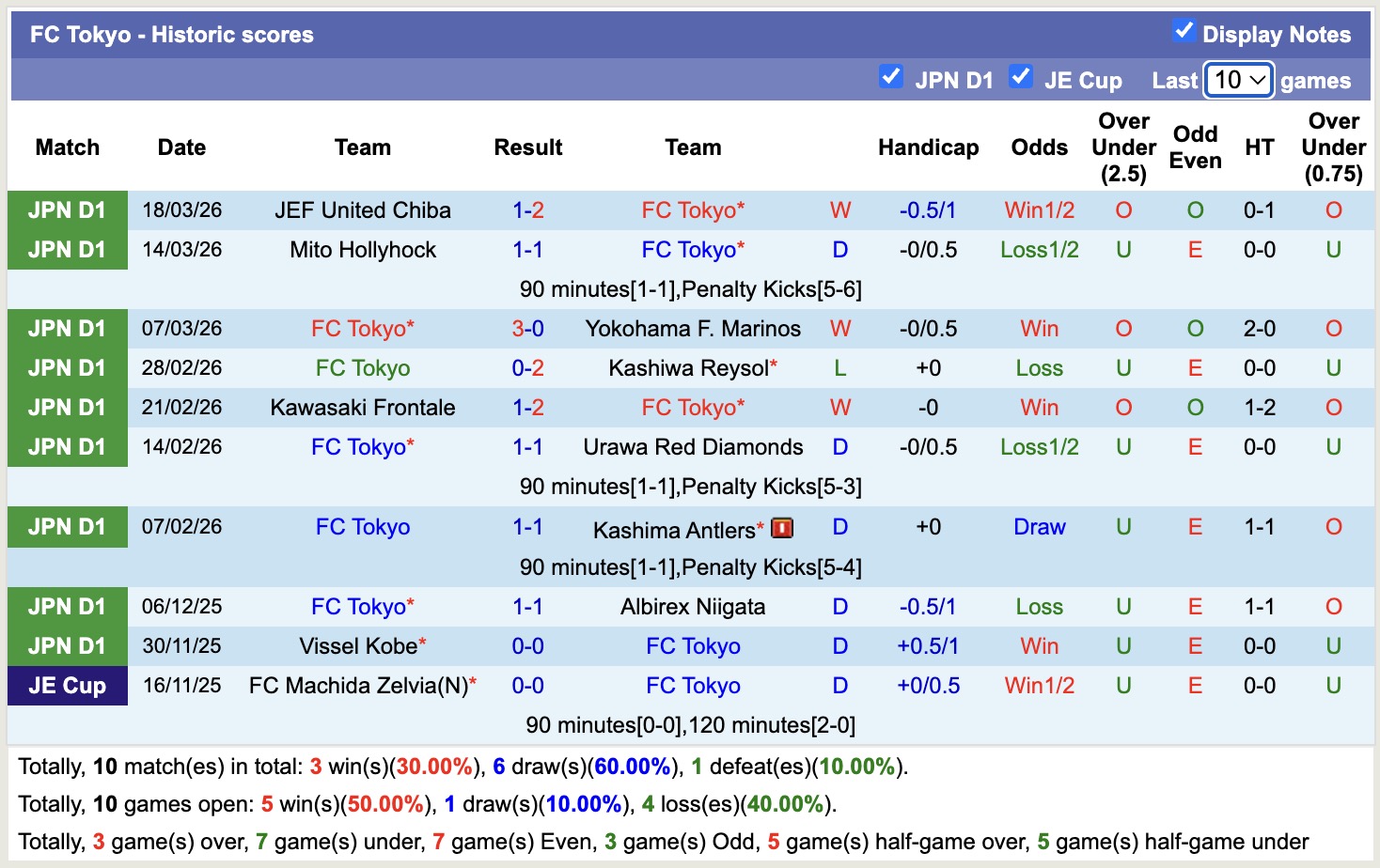 Nhận định, soi kèo Tokyo Verdy vs Tokyo, 12h00 ngày 22/3: Bám đuổi Top1 - Ảnh 4