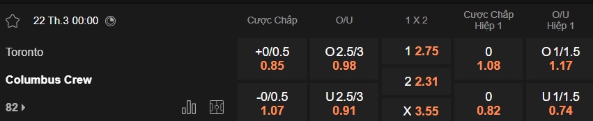 Nhận định, soi kèo Toronto vs Columbus Crew, 00h00 ngày 22/3: Khách gặp khó - Ảnh 5