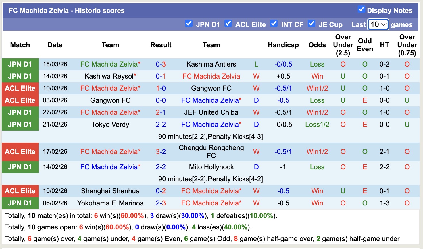 Nhận định, soi kèo Urawa Red Diamonds vs Machida Zelvia, 14h00 ngày 22/3: Tin vào Urawa Red Diamonds - Ảnh 4