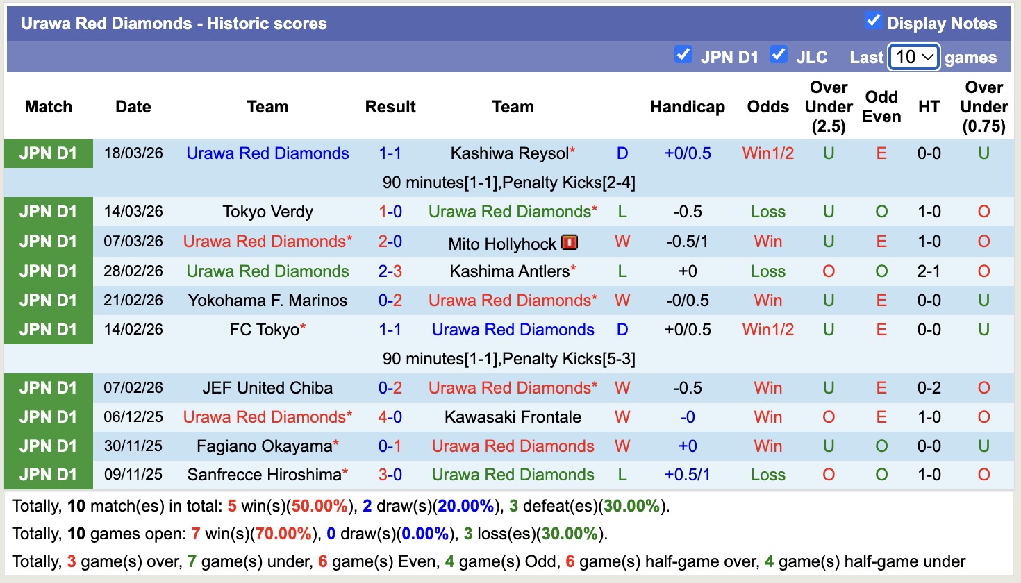 Nhận định, soi kèo Urawa Red Diamonds vs Machida Zelvia, 14h00 ngày 22/3: Tin vào Urawa Red Diamonds - Ảnh 5