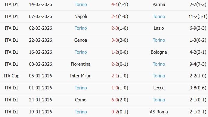 Soi kèo góc AC Milan vs Torino, 0h00 ngày 22/03 - Ảnh 2