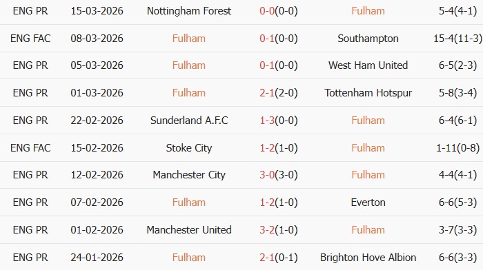Soi kèo góc Fulham vs Burnley, 22h00 ngày 21/03 - Ảnh 4