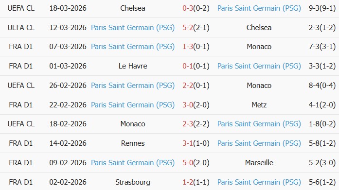 Soi kèo góc Nice vs PSG, 3h00 ngày 22/03 - Ảnh 2