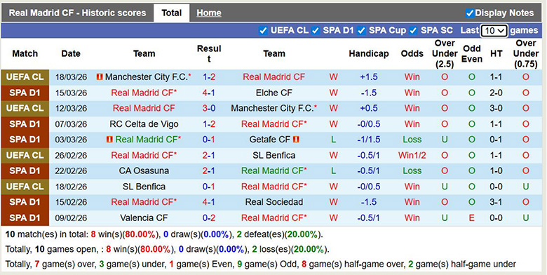 Chuy&ecirc;n gia dự đo&aacute;n Real Madrid vs Atletico Madrid, 3h ng&agrave;y 23/3 - Ảnh 3