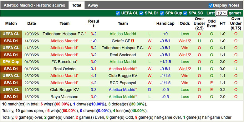 Chuy&ecirc;n gia dự đo&aacute;n Real Madrid vs Atletico Madrid, 3h ng&agrave;y 23/3 - Ảnh 4