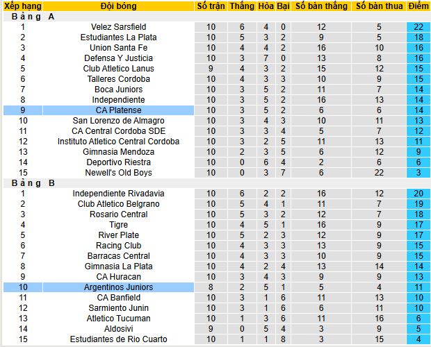 Nhận định, soi kèo Argentinos Juniors vs Platense - Ảnh 4
