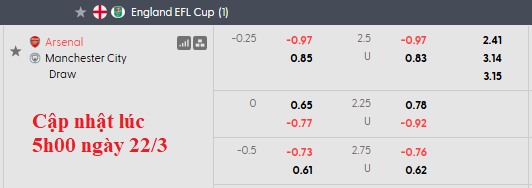 Nhận định, soi kèo Arsenal vs Man City, 23h30 ngày 22/3: Sấm rền Wembley - Ảnh 4