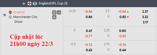 Nhận định, soi kèo Arsenal vs Man City, 23h30 ngày 22/3: Sấm rền Wembley - Ảnh 6