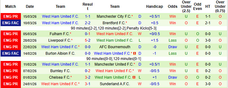 Nhận định, soi kèo Aston Villa vs West Ham, 21h15 ngày 22/3: Hai bộ mặt trái ngược - Ảnh 3