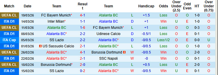 Nhận định, soi kèo Atalanta vs Hellas Verona, 21h00 ngày 22/3: Cố gắng sống sót - Ảnh 2
