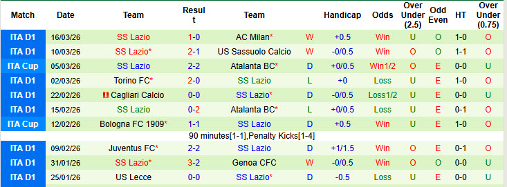 Nhận định, soi kèo Bologna vs Lazio, 21h00 ngày 22/3: Thể lực cạn kiệt - Ảnh 3