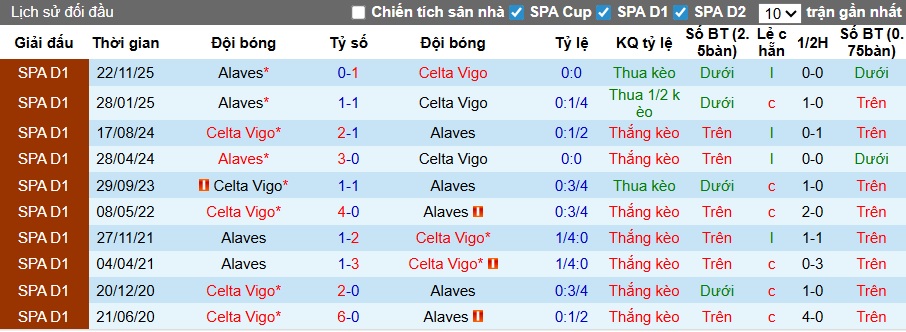 Nhận định, soi kèo Celta Vigo vs Alaves, 22h15 ngày 22/3: Khó cản chủ nhà - Ảnh 2