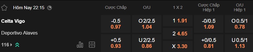 Nhận định, soi kèo Celta Vigo vs Alaves, 22h15 ngày 22/3: Khó cản chủ nhà - Ảnh 5