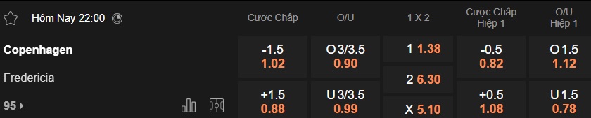 Nhận định, soi kèo Copenhagen vs Fredericia, 22h00 ngày 22/3: Khó thắng cách biệt - Ảnh 5