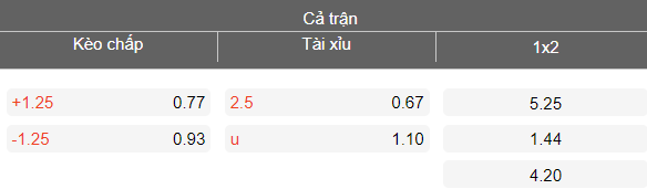 Nhận định soi kèo Đà Nẵng vs Công an Hà Nội, 18h00 ngày 22/3: Bất ngờ? - Ảnh 4