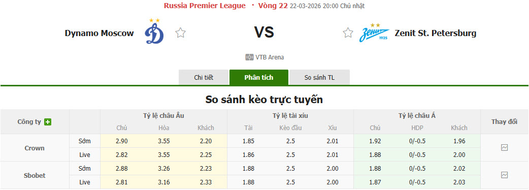 Nhận định, soi kèo Dynamo Moscow vs Zenit, 20h00 ngày 22/3: Nguy cơ tụt lại - Ảnh 1