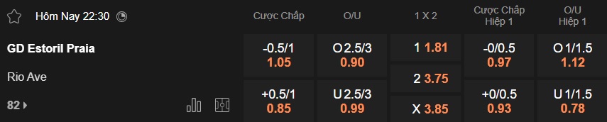 Nhận định, soi kèo Estoril vs Rio Ave, 22h30 ngày 22/3: Chia điểm! - Ảnh 5