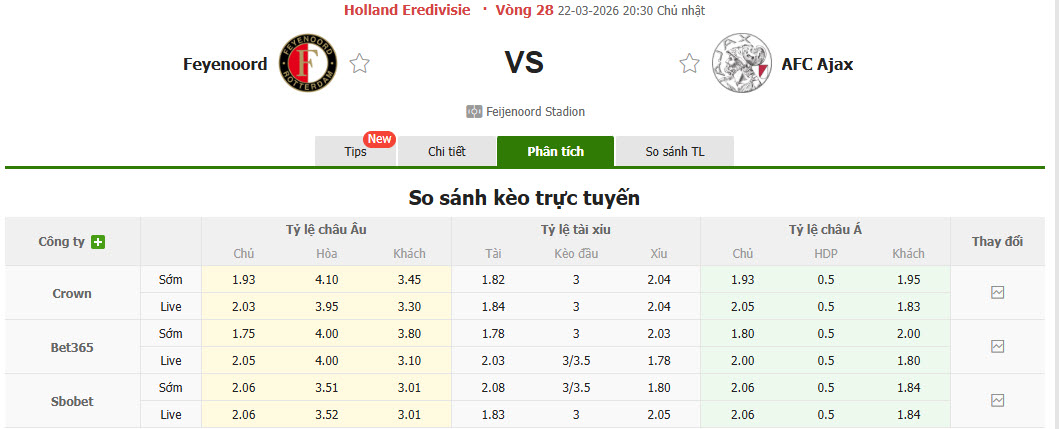 Nhận định, soi kèo Feyenoord vs Ajax, 20h30 ngày 22/3: Cơ hội phá dớp - Ảnh 1