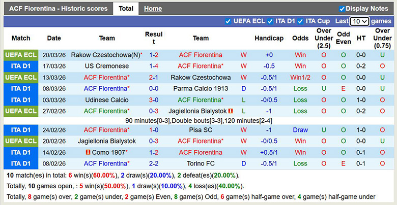 Nhận định, soi kèo Fiorentina vs Inter Milan, 2h45 ngày 23/3: Bất ngờ - Ảnh 3