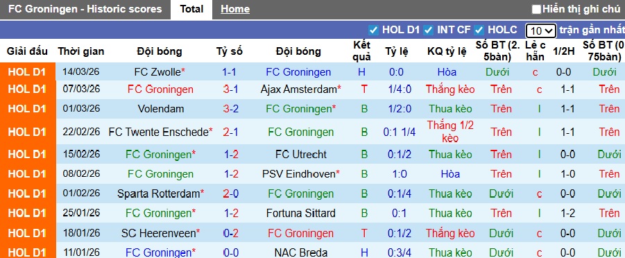 Nhận định, soi kèo Groningen vs AZ Alkmaar, 22h45 ngày 22/3: Ca khúc khải hoàn - Ảnh 4