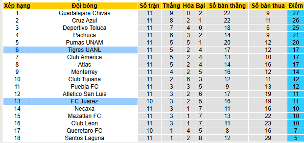 Nhận định, soi kèo Juarez vs Tigres UANL - Ảnh 5