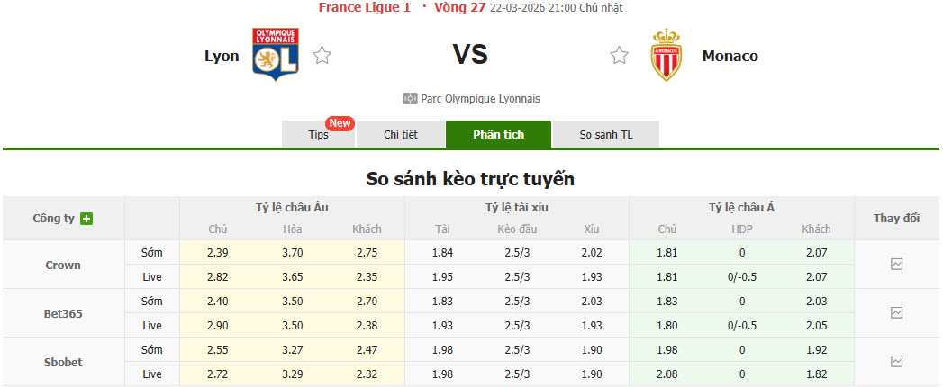 Nhận định, soi kèo Lyon vs Monaco, 21h00 ngày 22/3: Trận chiến không khoan nhượng - Ảnh 1