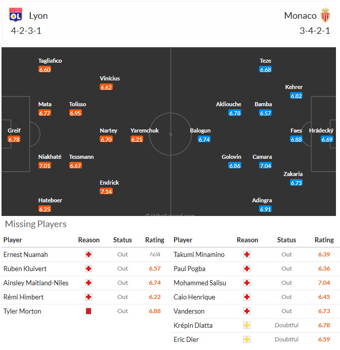 Nhận định, soi kèo Lyon vs Monaco, 21h00 ngày 22/3: Trận chiến không khoan nhượng - Ảnh 5