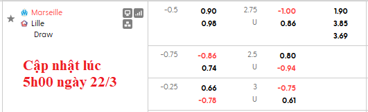 Nhận định, soi kèo Marseille vs Lille, 23h15 ngày 22/3: Giữ vững top 3 - Ảnh 5