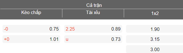 Nhận định soi kèo Montana vs Beroe, 17h00 ngày 22/3: Thua tiếp - Ảnh 4