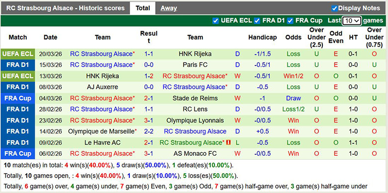 Nhận định, soi kèo Nantes vs Strasbourg, 2h45 ngày 23/3: Khó khăn - Ảnh 4