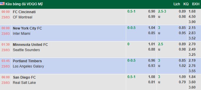 Nhận định, soi kèo New York City vs Inter Miami, 0h00 ngày 23/3: Messi mỏi mệt - Ảnh 1
