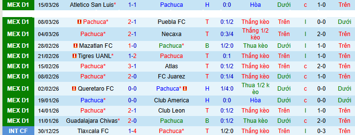 Nhận định, soi kèo Pachuca vs Toluca - Ảnh 2