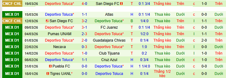 Nhận định, soi kèo Pachuca vs Toluca - Ảnh 3