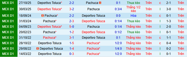 Nhận định, soi kèo Pachuca vs Toluca - Ảnh 4