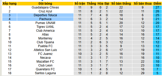 Nhận định, soi kèo Pachuca vs Toluca - Ảnh 5