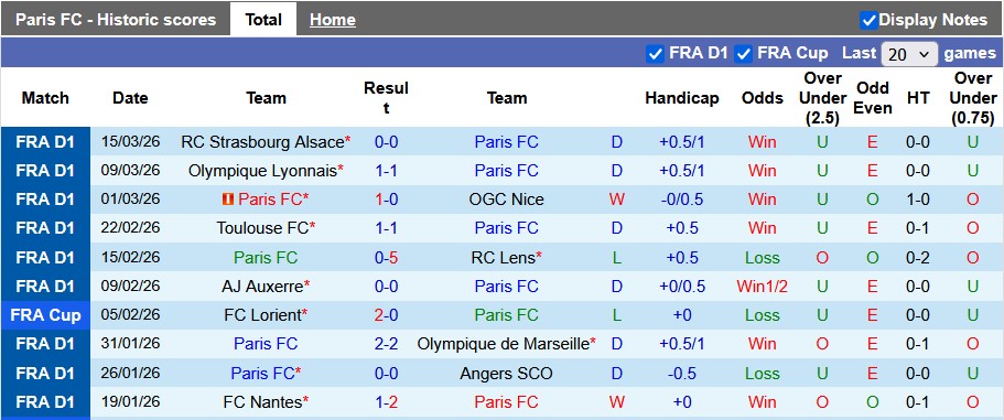 Nhận định, soi kèo Paris vs Le Havre, 23h15 ngày 22/3: Cân bằng - Ảnh 1
