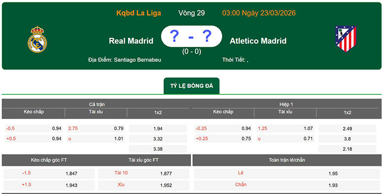 Nhận định, soi kèo Real Madrid vs Atletico Madrid, 3h ngày 23/3: Rực lửa - Ảnh 1