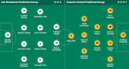 Nhận định, soi kèo Rivadavia vs Rosario Central - Ảnh 1