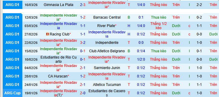 Nhận định, soi kèo Rivadavia vs Rosario Central - Ảnh 2
